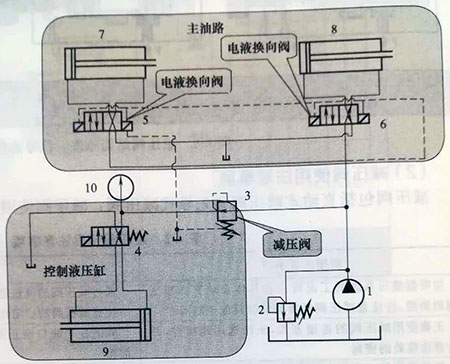 <strong>減壓回路的應用場合、設計禁忌、</strong>