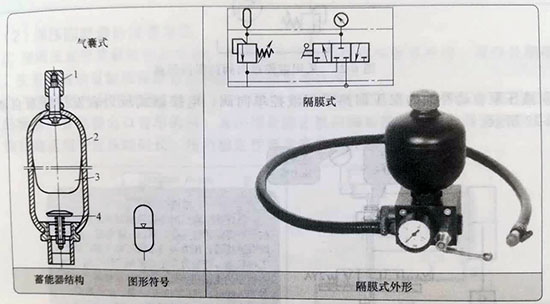 <strong>蓄能器的保壓回路符號(hào)原理圖、結(jié)</strong>