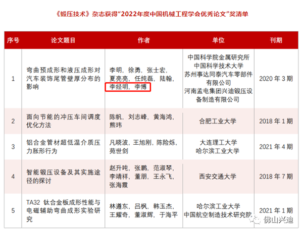 <strong>【興迪源機(jī)械】喜訊！我司總工程</strong>